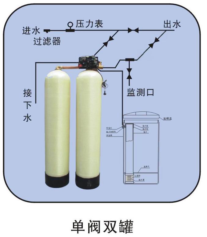 軟化水設備,山東軟化水設備,軟化水生產設備